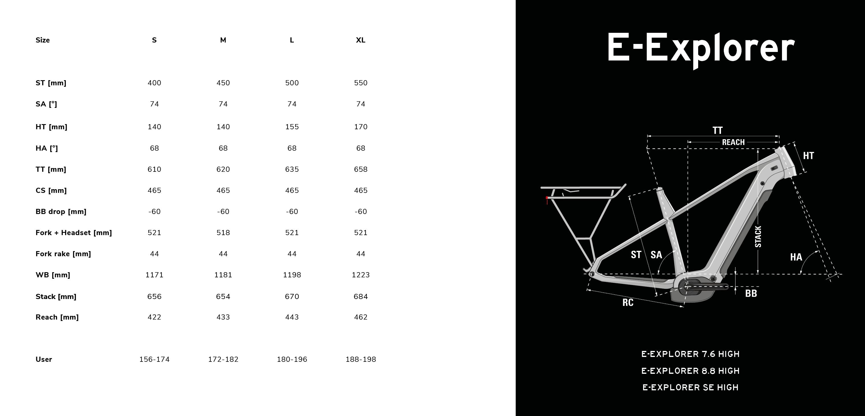 VTC électrique Lapierre E-EXPLORER SE HIGH cool matcha green - satin 2025