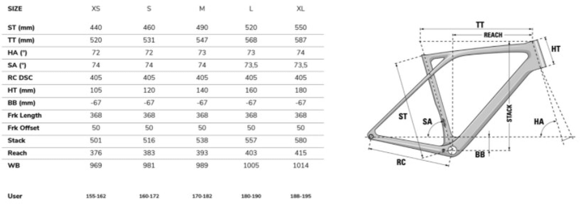 Kit cadre LAPIERRE Xelius SL 9.0 - 2024