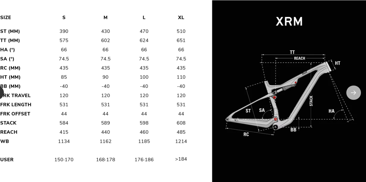 VTT Lapierre XRM 6.9 buttercup - glossy 2025